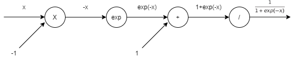 sigmoid